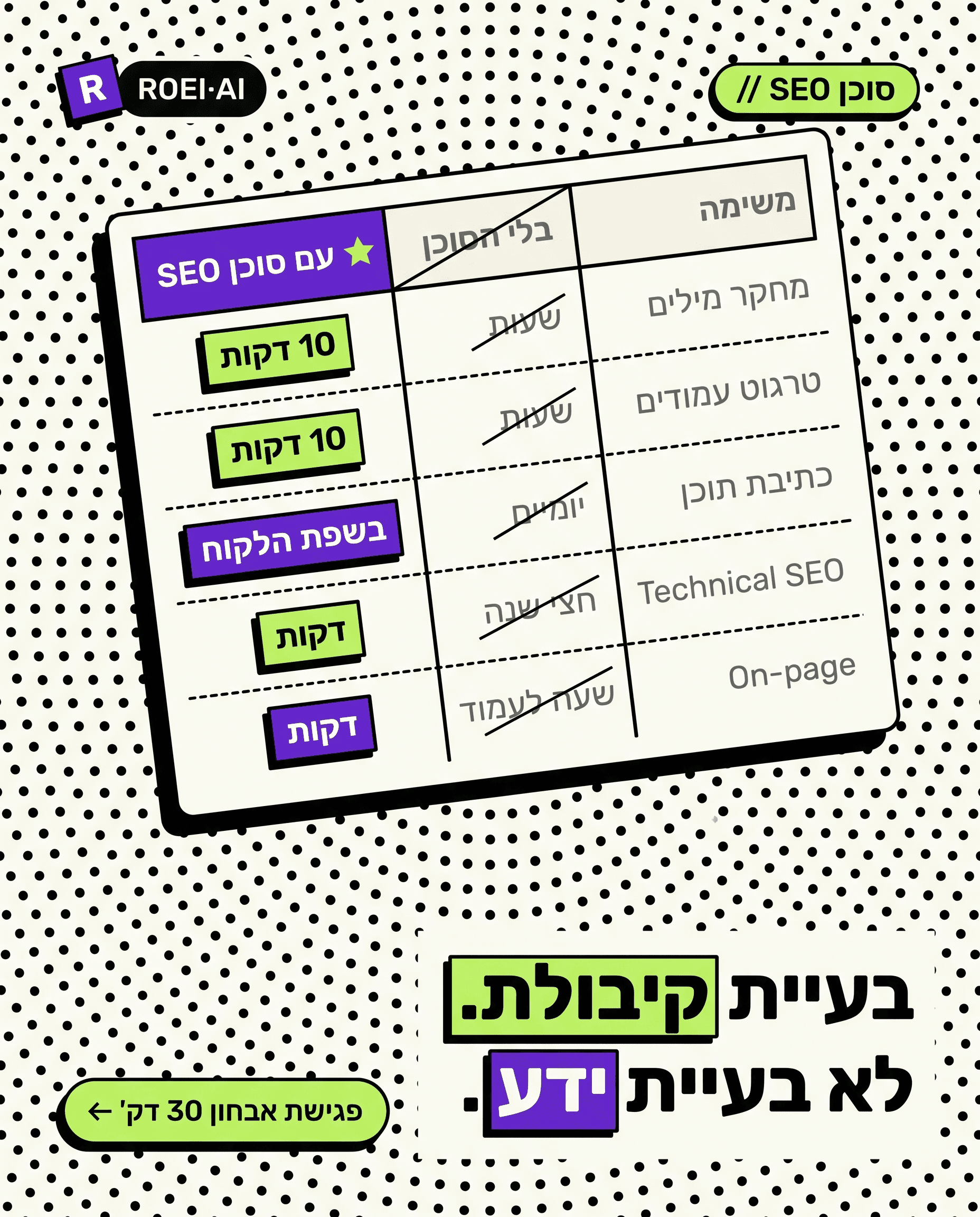השוואה בין מקדם אתרים בלי הסוכן ועם הסוכן