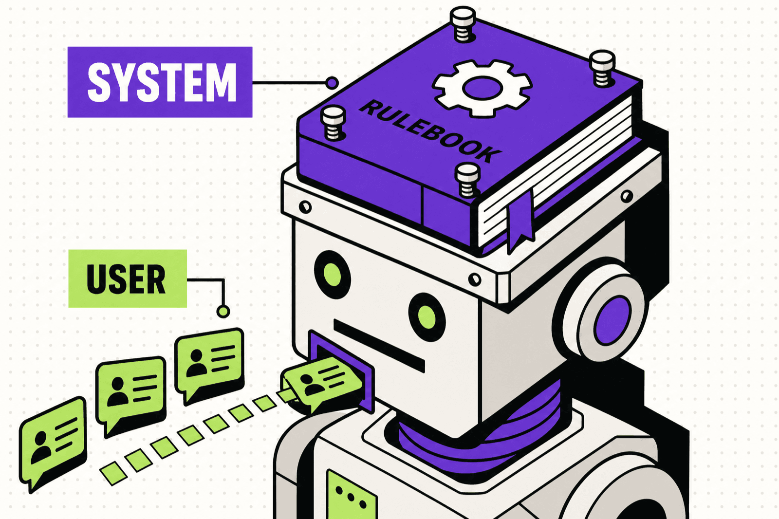 המחשה ויזואלית של System Prompt — הנחיית מערכת
