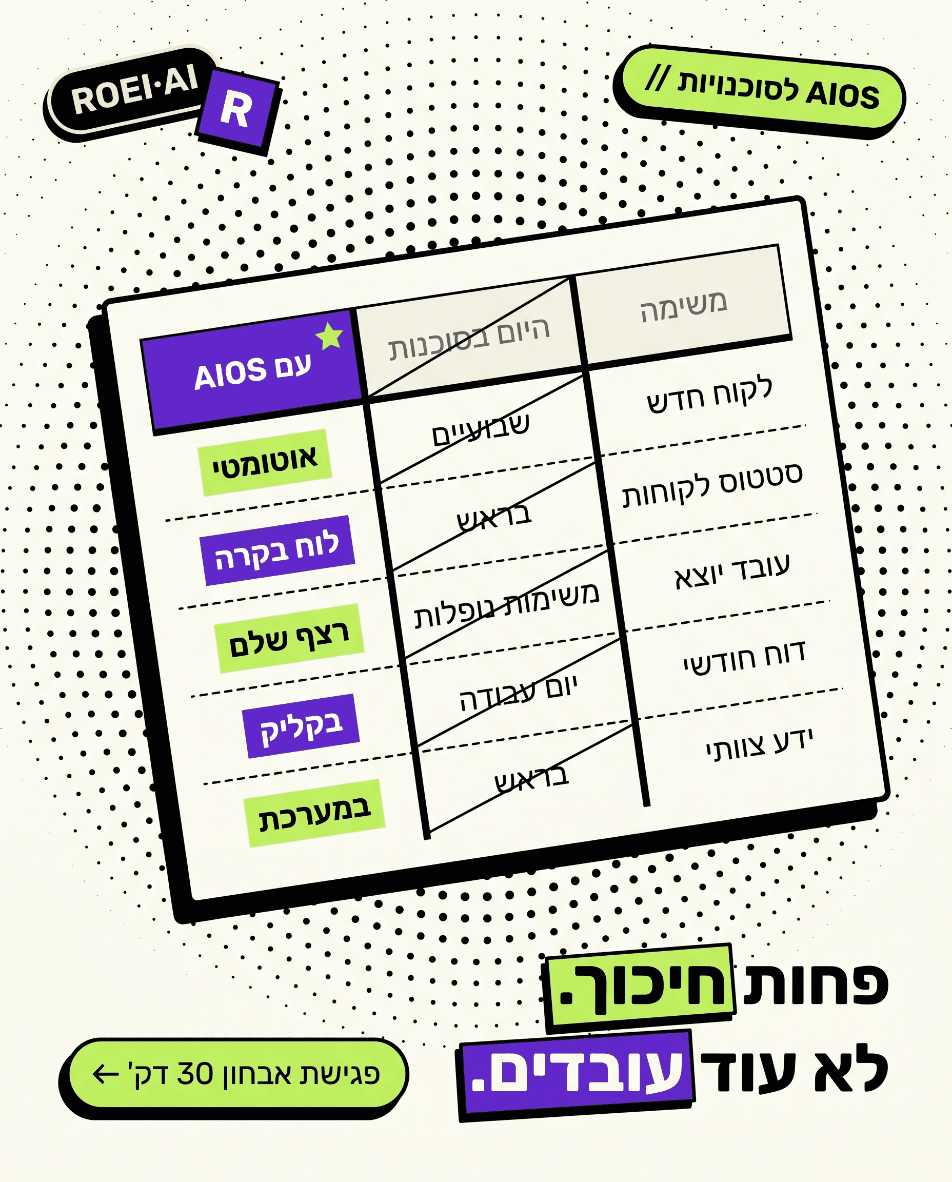 השוואה לפני ואחרי הסוכן