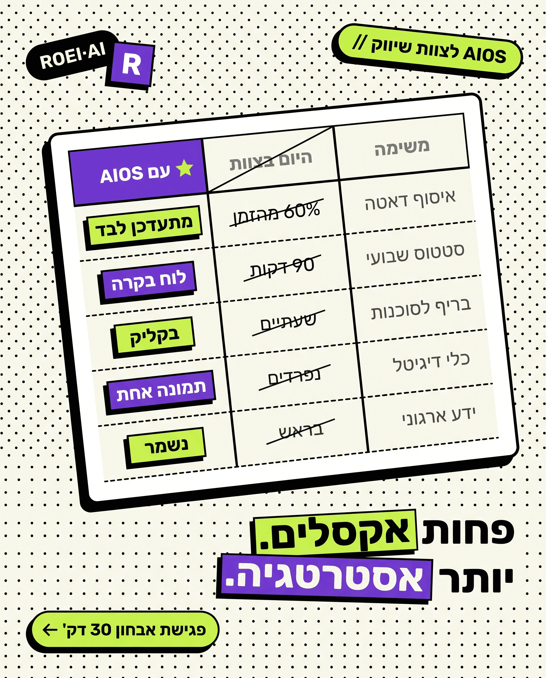 השוואה לפני ואחרי הסוכן