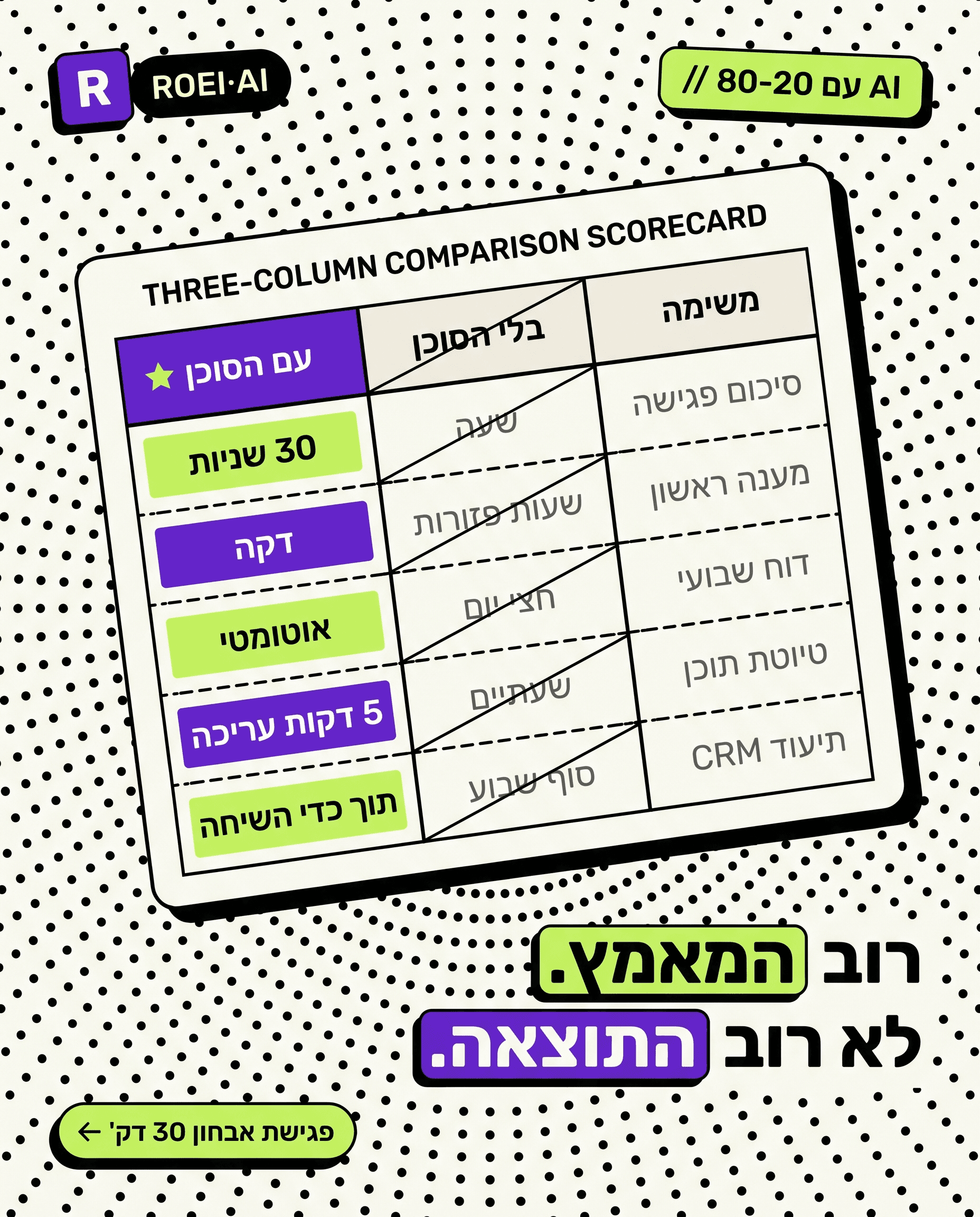 השוואה לפני ואחרי הסוכן