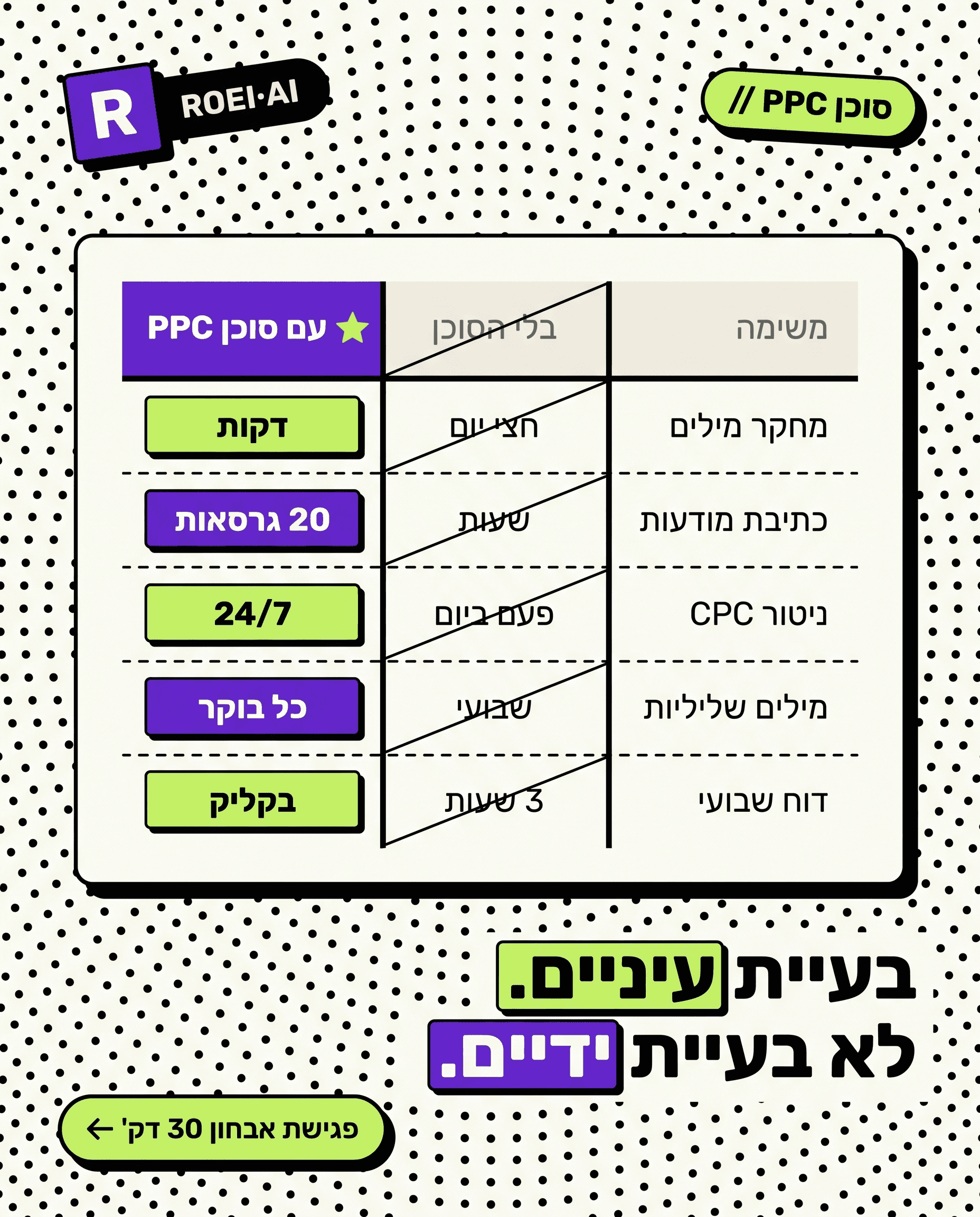 השוואה לפני ואחרי הסוכן