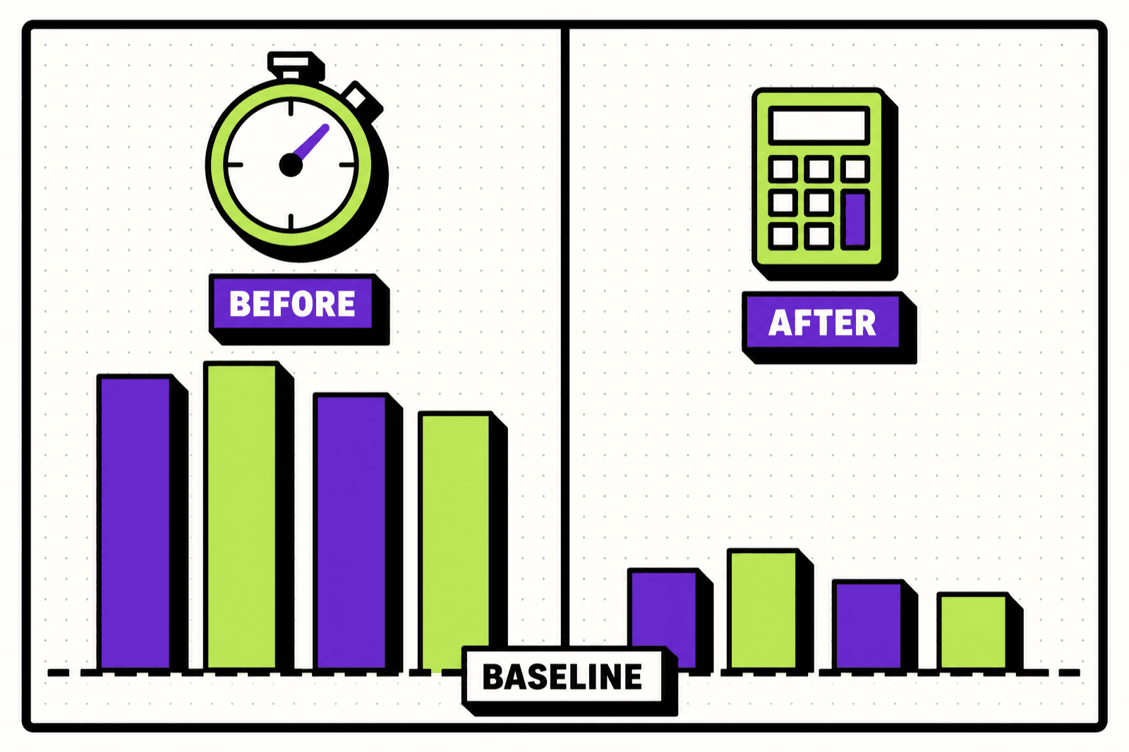מדידת baseline לפני ואחרי הטמעת AIOS כבסיס לחישוב החזר השקעה אמיתי