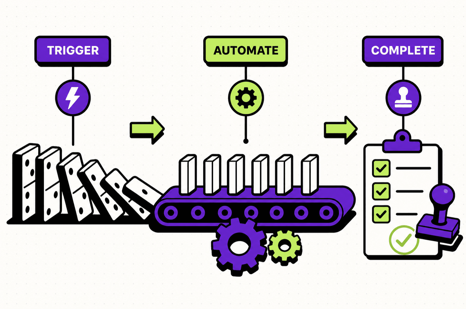 המחשה ויזואלית של Business Automation — אוטומציה עסקית