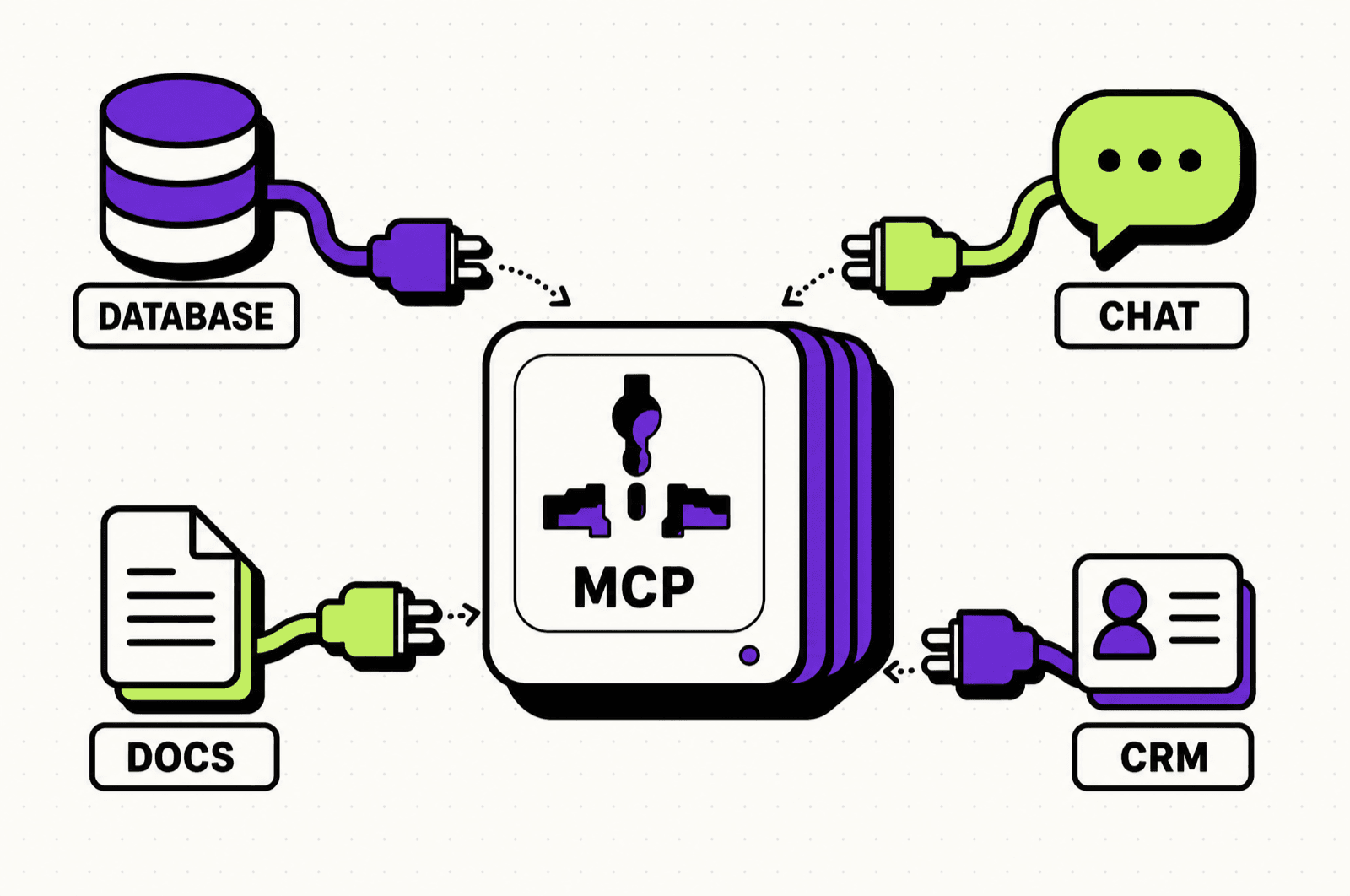 המחשה ויזואלית של MCP — פרוטוקול הקשר למודלים
